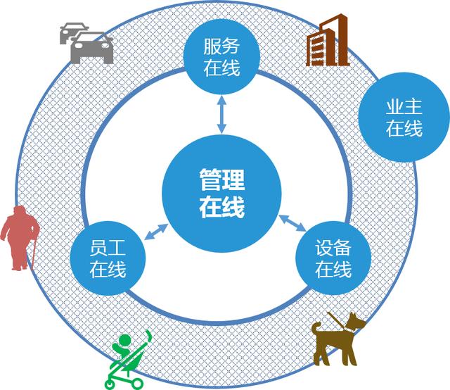 中宙物业携手千丁互联走上智慧社区建设之路